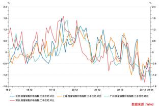 B费本场数据：21次丢失球权，6次关键传球，13次对抗4次成功